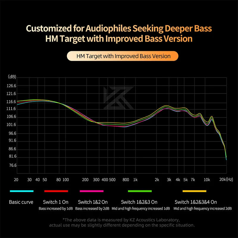 Auriculares KZ Castor HiFi - Monitor IEM